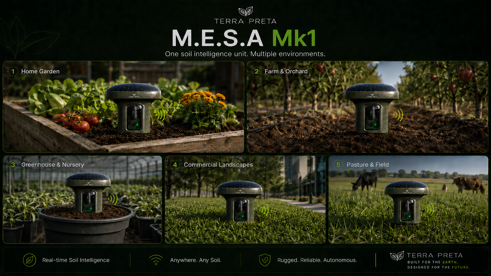 M.E.S.A Mk1 concept shown in a home garden, farm orchard, greenhouse nursery, commercial landscape, and pasture field.